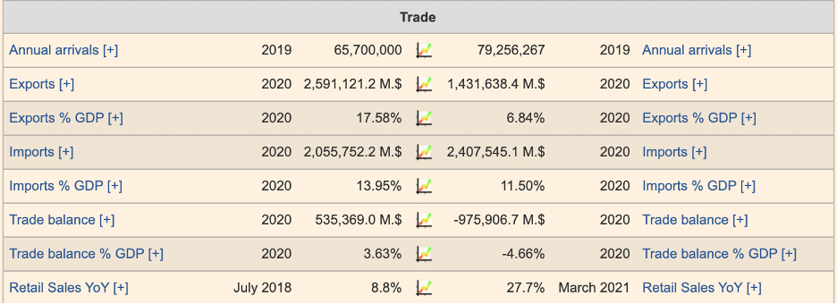 Us China Trade Statistics