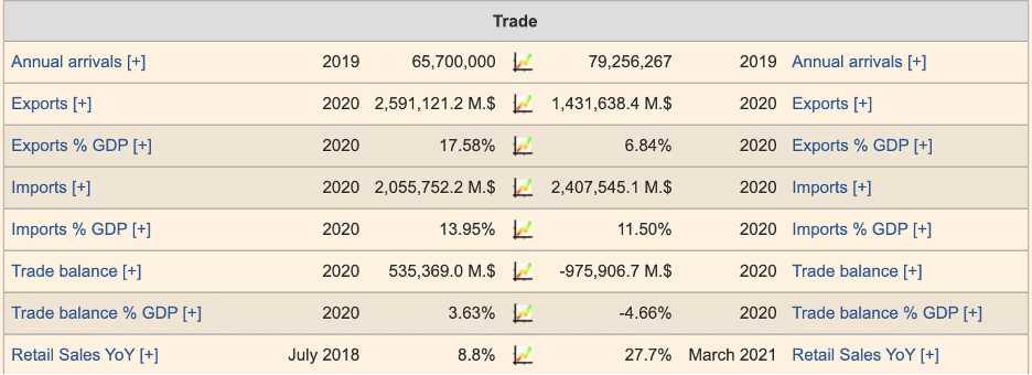 Us China Trade