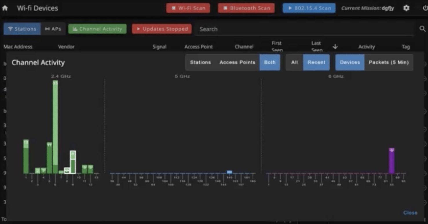 QCC Sentinel V3 Wi-Fi Device Channel Analysis