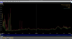 Kestrel TSCM Professional SoftwareRF Spectrum Display