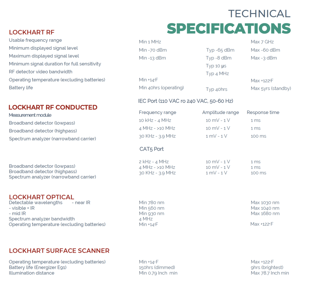 Lockhart TSCM Kit Technical Specifications