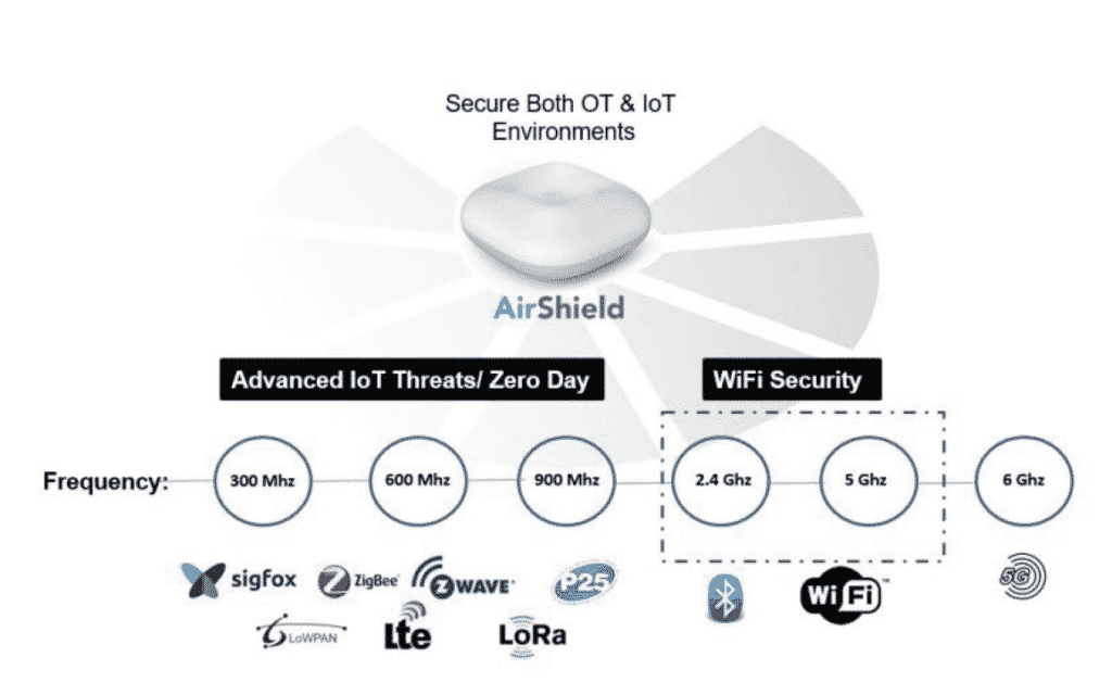 AirShield IoT OT Defense