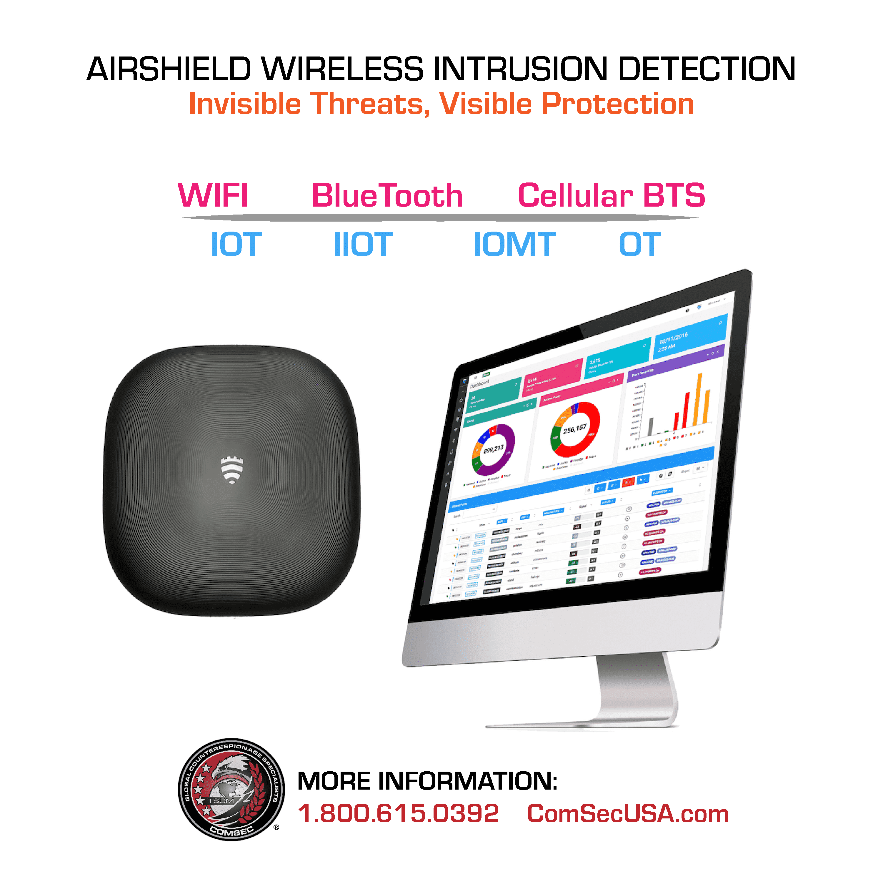 Case Study: AirShield Wireless Intrusion Detection System | ComSec LLC