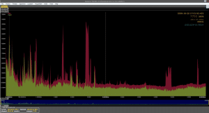 Kestrel TSCM Professional SoftwareRF Spectrum Display. 