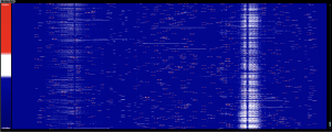 Kestrel TSCM Professional Software Waterfall Display. 