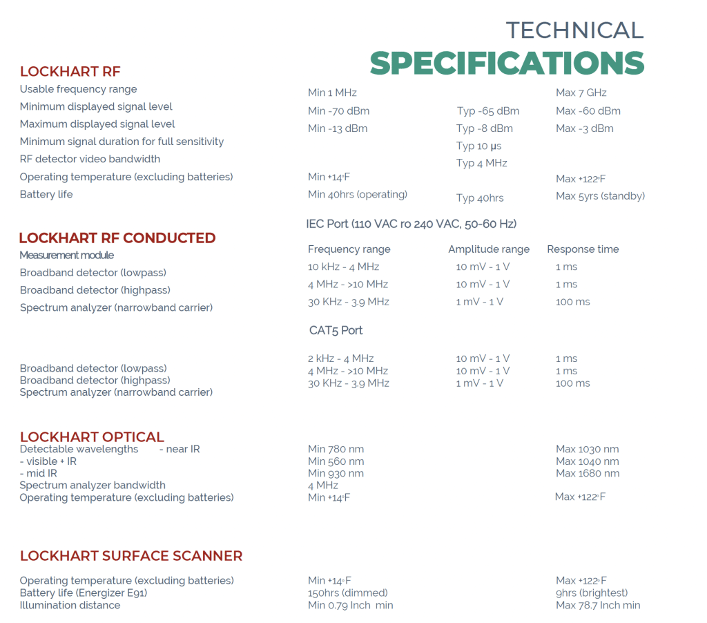 Lockhart TSCM Kit T Lockhart TSCM Kit Technical Specifications